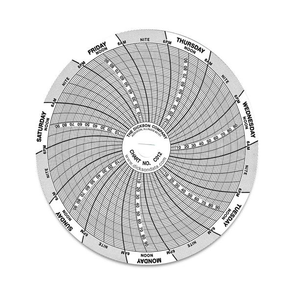 Recording Circle Chart 60/Pkg