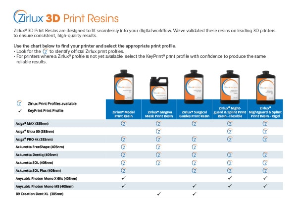 Zirlux 3D Print Resins Printers