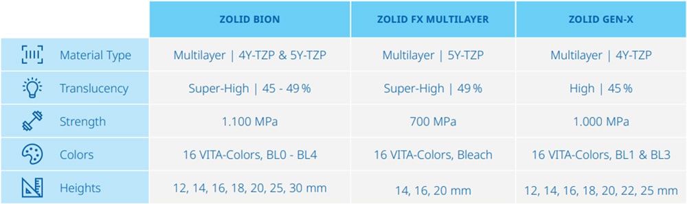 Technical Specifications Table