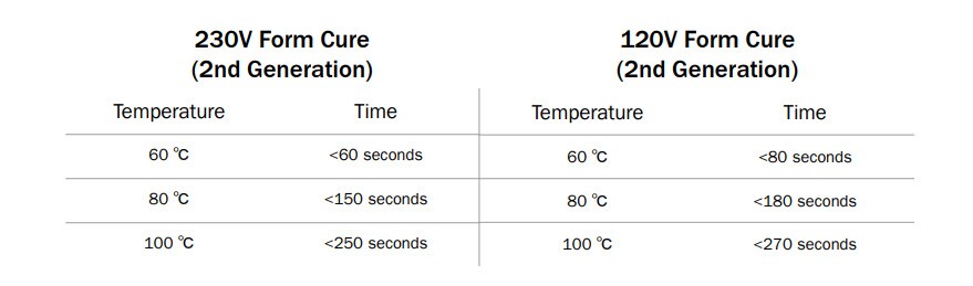 230V Form Cure (2nd Generation) vs 120V Form Cure (2nd Generation)
