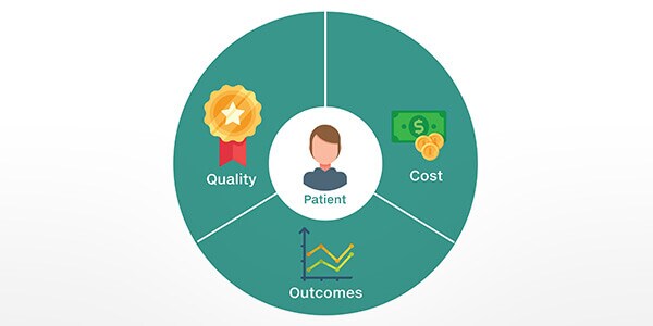 Atenci&oacute;n basada en el valor