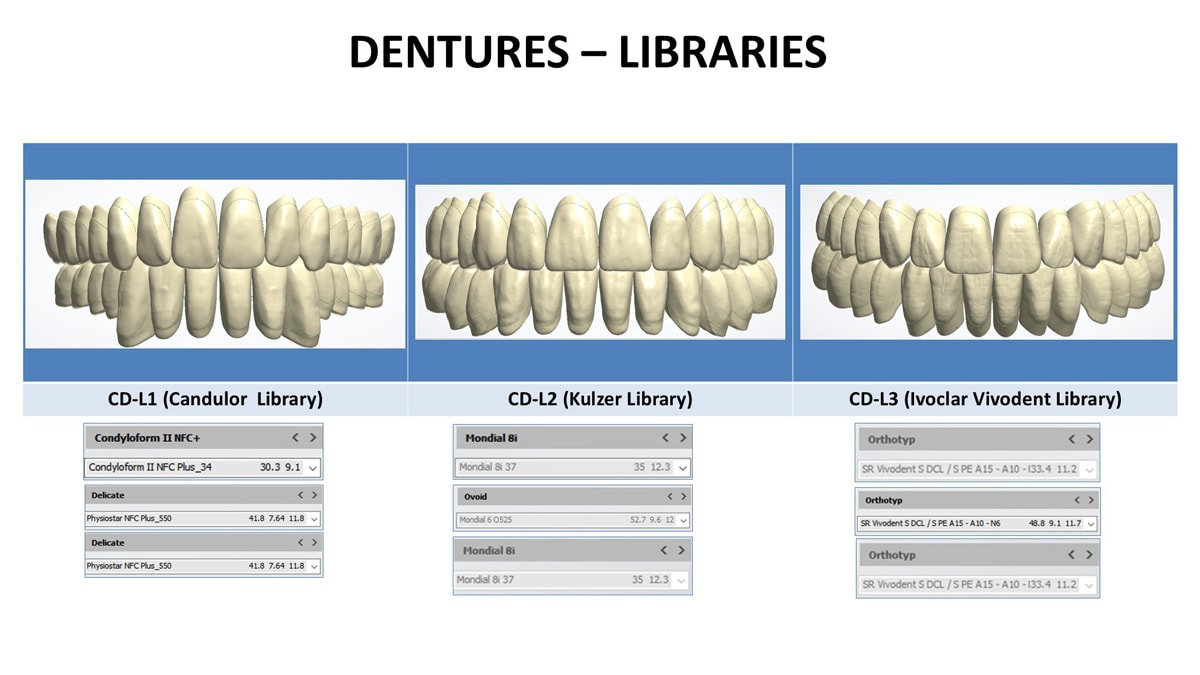 Denture Library